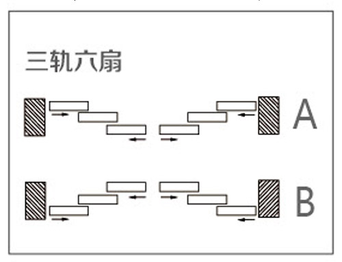 三轨六扇