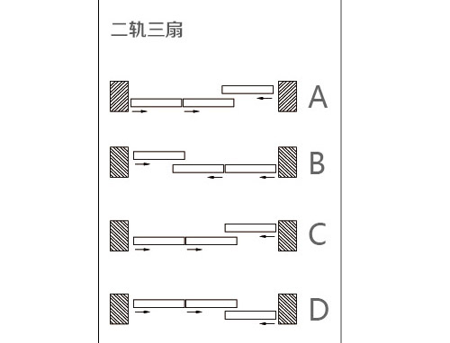 二轨三扇